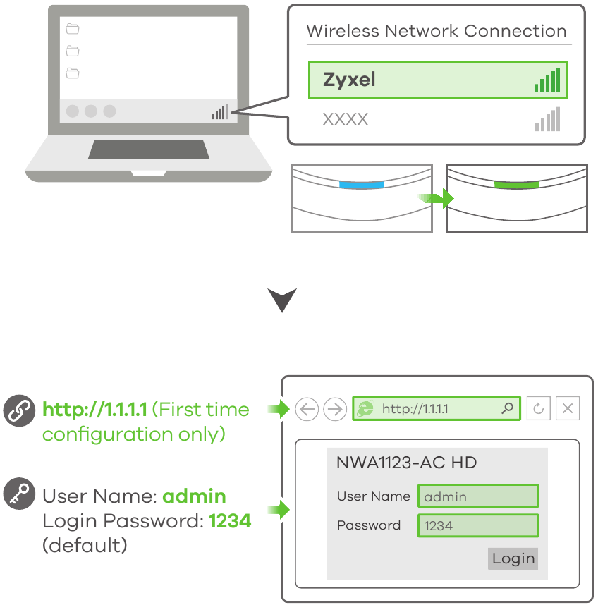 Zyxel - NWA1123-AC HD - Samostalna konfiguracija - Korak 1 Samostalna konfiguracija - Korak 1