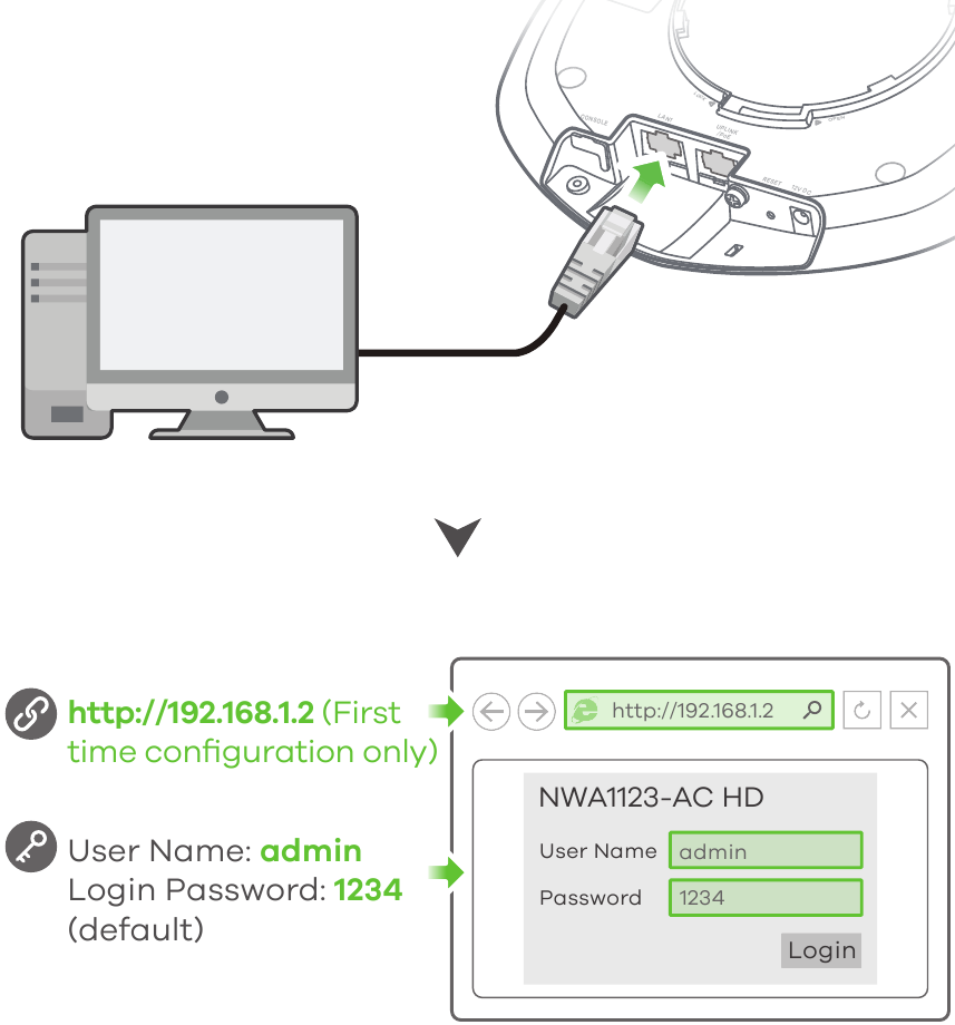 Zyxel - NWA1123-AC HD - Samostalna konfiguracija - Korak 2 Samostalna konfiguracija - Korak 2
