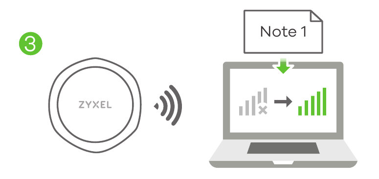 Zyxel - NWA1123-AC HD - Samostalna konfiguracija - Korak 4 Samostalna konfiguracija - Korak 4