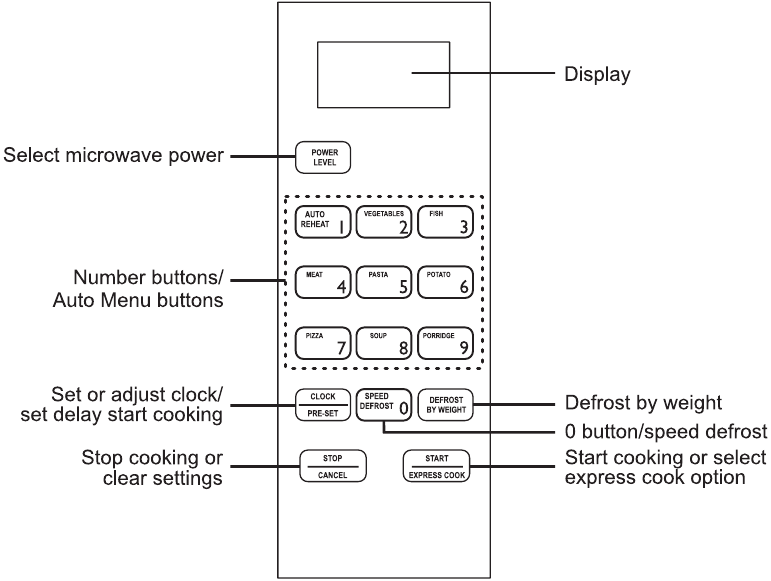 Breville - VMW187 - Kontrole Kontrole