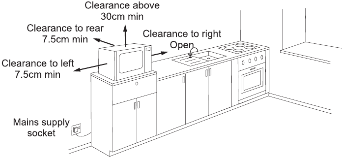 Breville - VMW187 - Zahteve glede lokacije Zahteve glede lokacije
