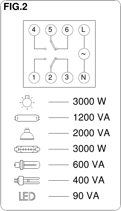 Orbis - ASTRO NOVA CITY - PŘIPOJENÍ PŘIPOJENÍ