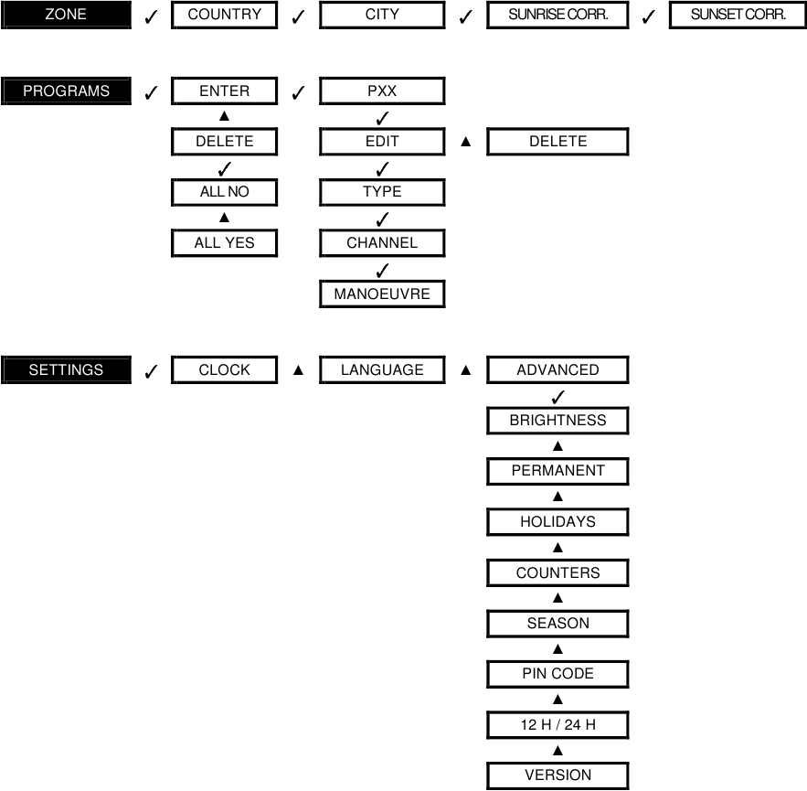 Orbis - ASTRO NOVA CITY - HLAVNÍ MENU HLAVNÍ MENU