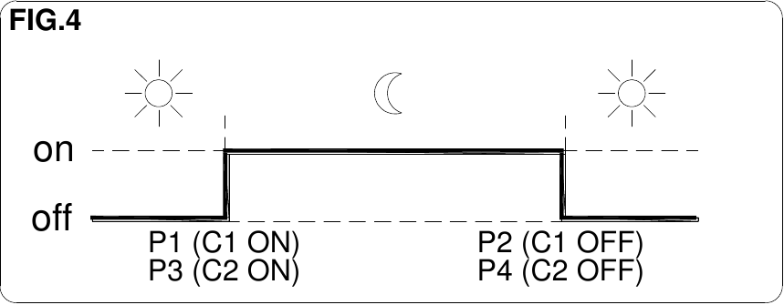 Orbis - ASTRO NOVA CITY - NASTAVENÍ NASTAVENÍ