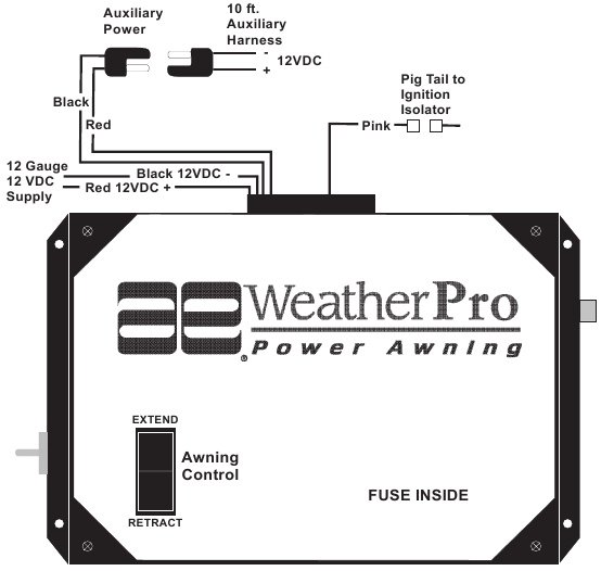 Dometic - A&E WeatherPRO - IN CASE OF COACH POWER FAILURE IN CASE OF COACH POWER FAILURE