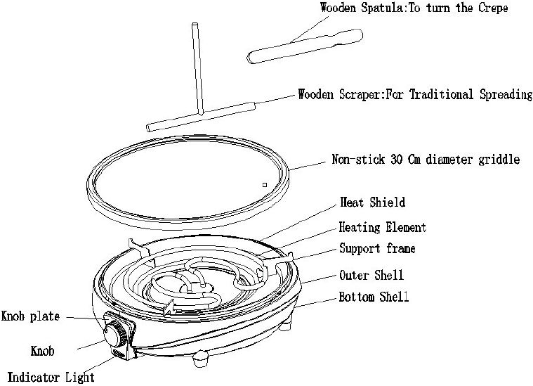 NUTRICHEF - PKCYM15 - Device Overview Device Overview