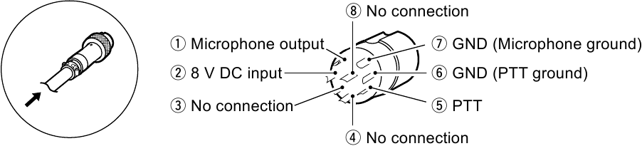 Icom - SM-30 - PRZYPISANIE PINÓW WTYCZKI PRZYPISANIE PINÓW WTYCZKI