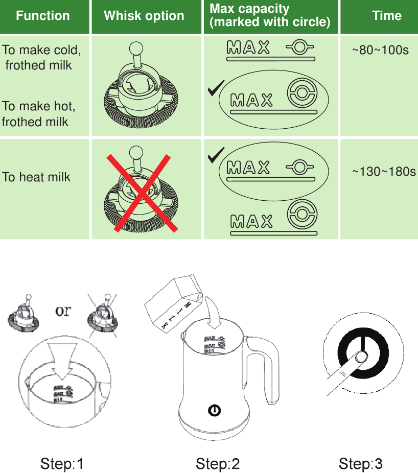 NUTRICHEF - PKNESPRESO65 - BRUK AV MELKESKUMMEREN BRUK AV MELKESKUMMEREN