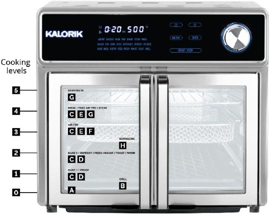 Kalorik - MAXX AFO 51041 SS - Eshiklardagi belgilarga umumiy nuqtai Eshiklardagi belgilarga umumiy nuqtai