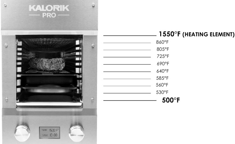 Kalorik - PRO KPRO GR 45602 - The temperature inside the grill The temperature inside the grill