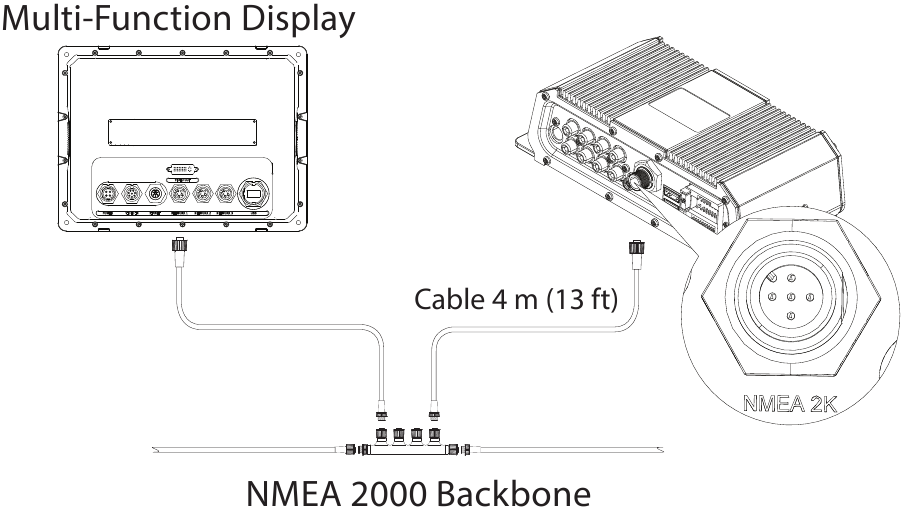 Lowrance - SonicHub 2 - Connessione di rete NMEA 2000 Connessione di rete NMEA 2000