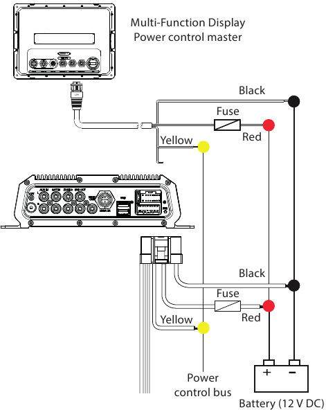 Lowrance - SonicHub 2 - Metodo di controllo dell'alimentazione preferito Metodo di controllo dell'alimentazione preferito