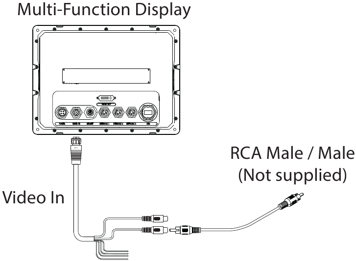 Lowrance - SonicHub 2 - Connessione di uscita video Connessione di uscita video