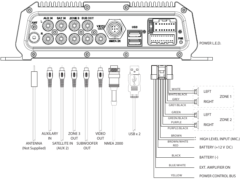 Lowrance - SonicHub 2 - Connettori di cablaggio Connettori di cablaggio