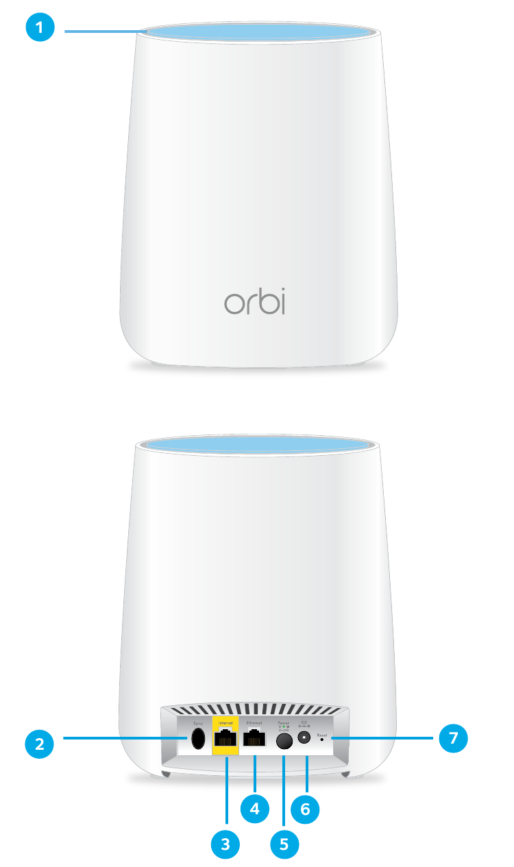 NETGEAR - Orbi RBR20 - Pregled usmerjevalnika Pregled usmerjevalnika