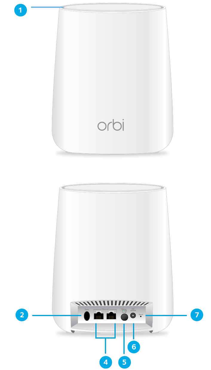 NETGEAR - Orbi RBR20 - Pregled satelita Pregled satelita