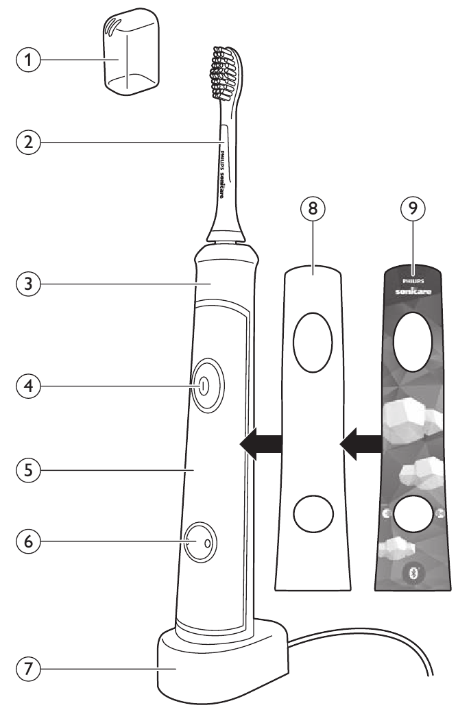Philips - Sonicare - Overview Overview