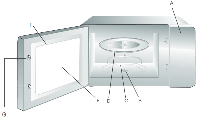 Comfee - EM720CPL-PM - NAZWY CZĘŚCI PIEKARNIKA I AKCESORIÓW NAZWY CZĘŚCI PIEKARNIKA I AKCESORIÓW