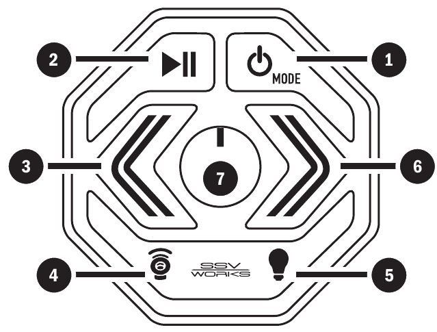SSV Works - MRB2 - UBICACIÓN Y FUNCIONES DE LOS BOTONES UBICACIÓN Y FUNCIONES DE LOS BOTONES