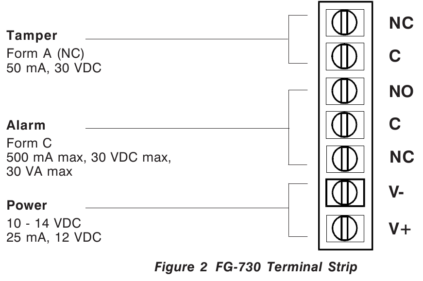 Honeywell - FG-730 - PENDAFTARAN PENDAFTARAN