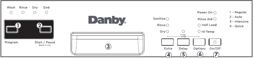 Danby - DDW18D1EW - PANELI I KONTROLLIT - BUTONAT PANELI I KONTROLLIT - BUTONAT
