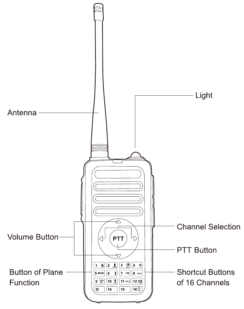 Retevis - RT25 - OVERVIEW - Part 1 OVERVIEW - Part 1
