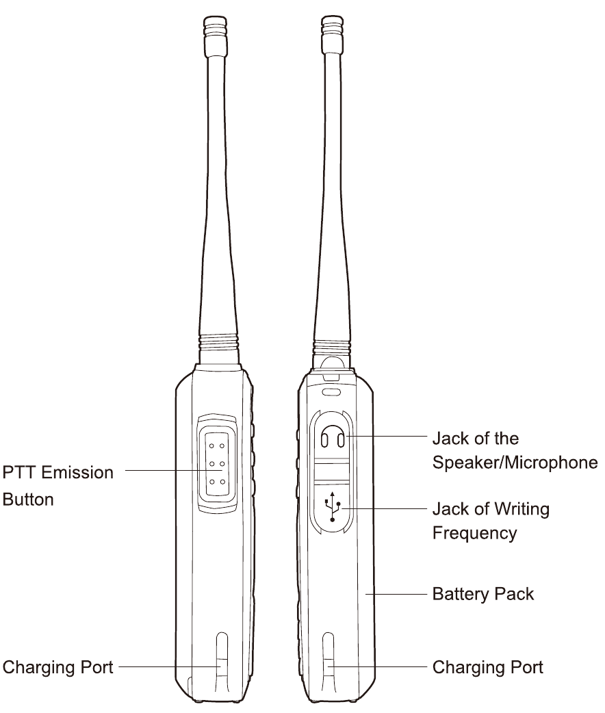 Retevis - RT25 - OVERVIEW - Part 2 OVERVIEW - Part 2