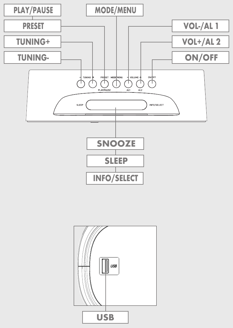 Grundig - Sonoclock 3500 - VISÃO GERAL VISÃO GERAL