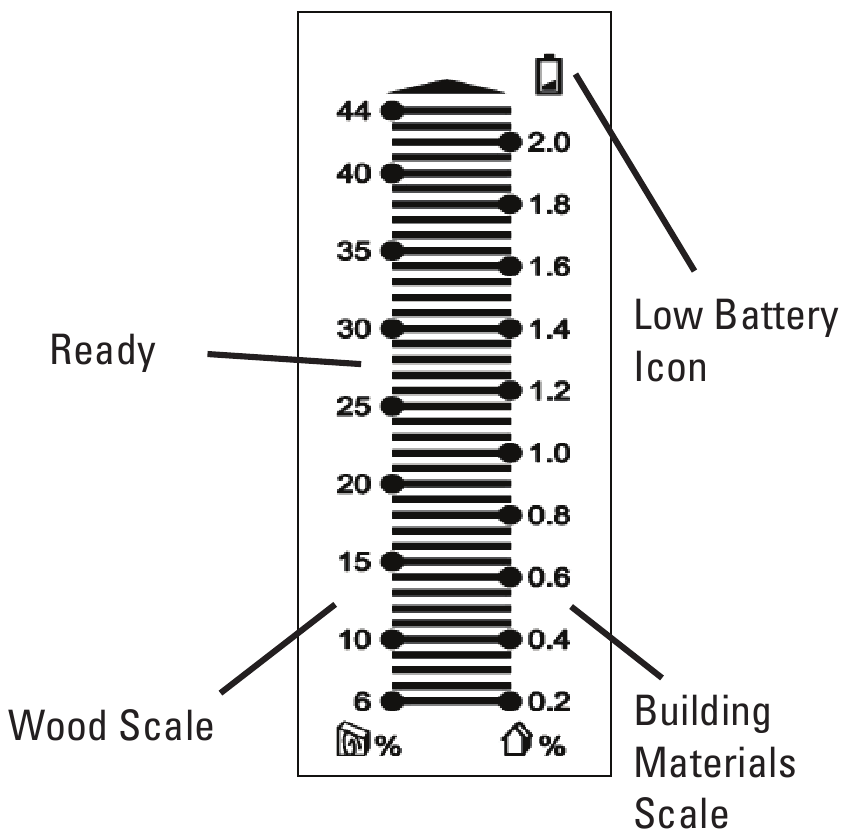 Stanley - 77-030 - Features Features