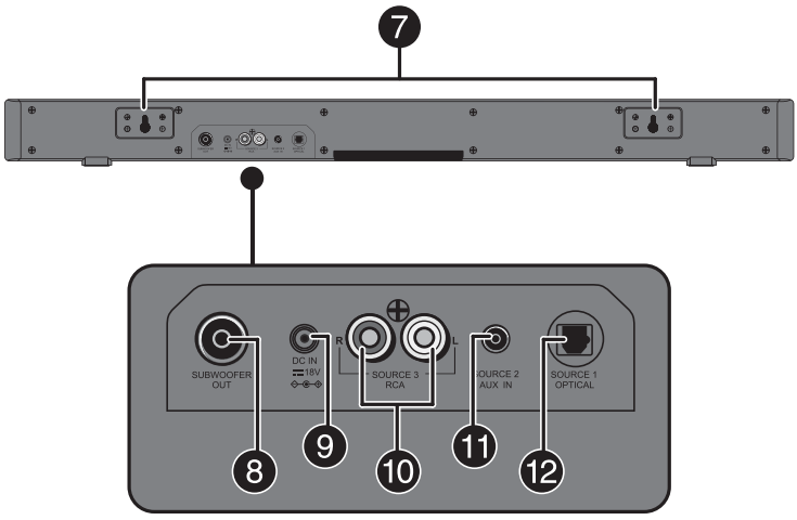 Insignia - NS-SB316 - Visão traseira Visão traseira