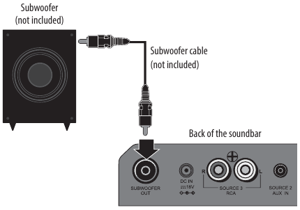 Insignia - NS-SB316 - CONECTANDO UM SUBWOOFER (OPCIONAL) CONECTANDO UM SUBWOOFER (OPCIONAL)