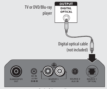 Insignia - NS-SB316 - Conexões digitais (MELHOR) Conexões digitais (MELHOR)