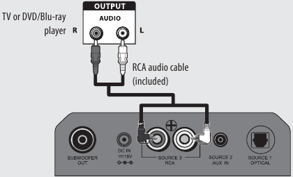 Insignia - NS-SB316 - Conexão RCA (BOM) Conexão RCA (BOM)