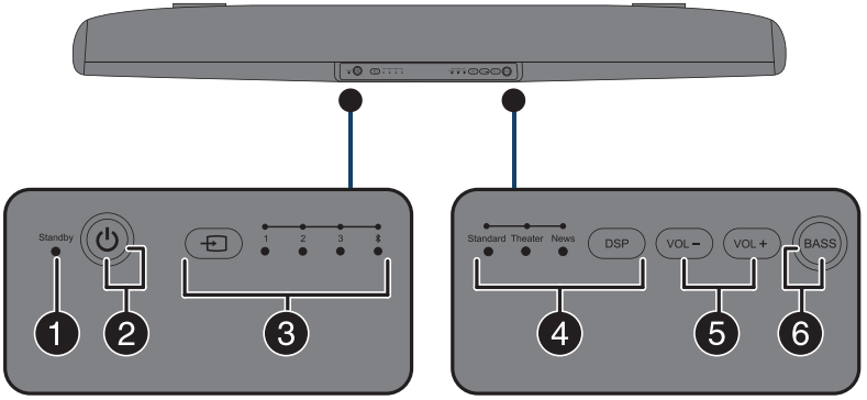 Insignia - NS-SB316 - Visão superior Visão superior