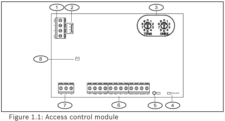 Bosch - B901 - Modul de control al accesului Modul de control al accesului
