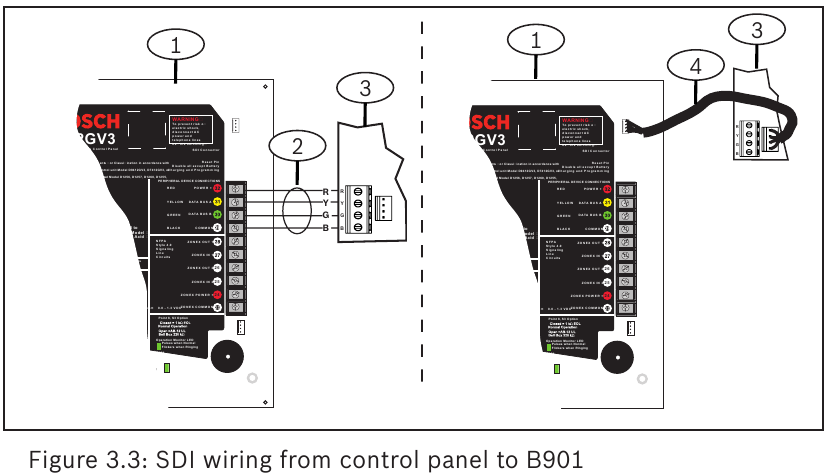 Bosch - B901 - Cablare SDI de la panoul de control la B901 Cablare SDI de la panoul de control la B901