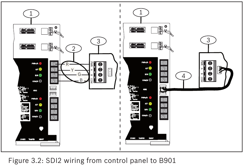 Bosch - B901 - Cablare SDI2 de la panoul de control la B901 Cablare SDI2 de la panoul de control la B901