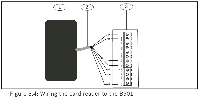 Bosch - B901 - Conectarea cititorului de carduri la B901 - Exemplul 1 Conectarea cititorului de carduri la B901 - Exemplul 1