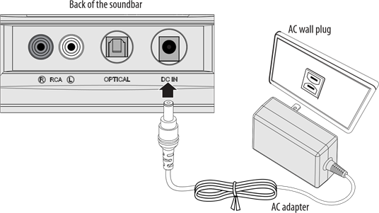 Insignia - NS-SB216 - A HÁLÓZATI ADAPTER CSATLAKOZTATÁSA A HÁLÓZATI ADAPTER CSATLAKOZTATÁSA