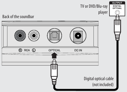 Insignia - NS-SB216 - Digitális csatlakozások (LEGJOBB) Digitális csatlakozások (LEGJOBB)