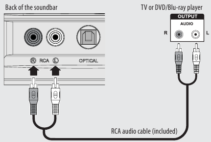 Insignia - NS-SB216 - RCA csatlakozás (JÓ) RCA csatlakozás (JÓ)
