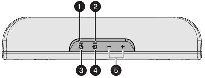Insignia - NS-SB216 - Felülnézet Felülnézet