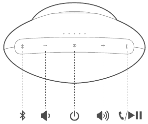 Harman Kardon - ONYX MINI - Botões Botões