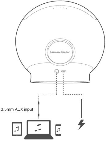 Harman Kardon - ONYX MINI - Conexões Conexões