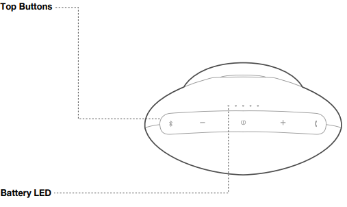 Harman Kardon - ONYX MINI - Comportamento do LED Comportamento do LED