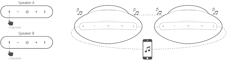 Harman Kardon - ONYX MINI - Usando o Som Dual Sem Fio Usando o Som Dual Sem Fio