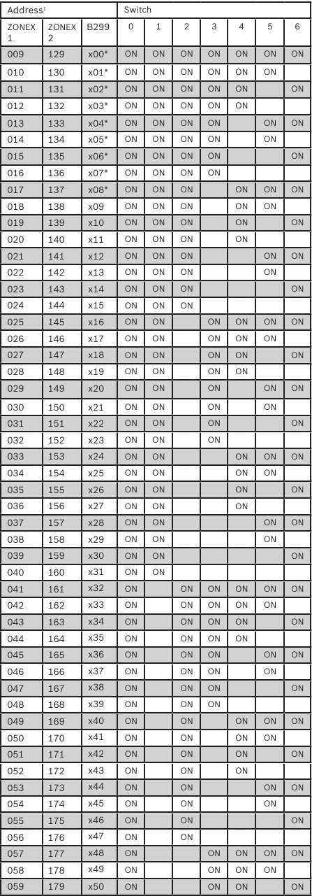 Bosch - D9127U - Cuadro de direcciones de puntos ZONEX y ZONEX 2 - Parte 1 Cuadro de direcciones de puntos ZONEX y ZONEX 2 - Parte 1