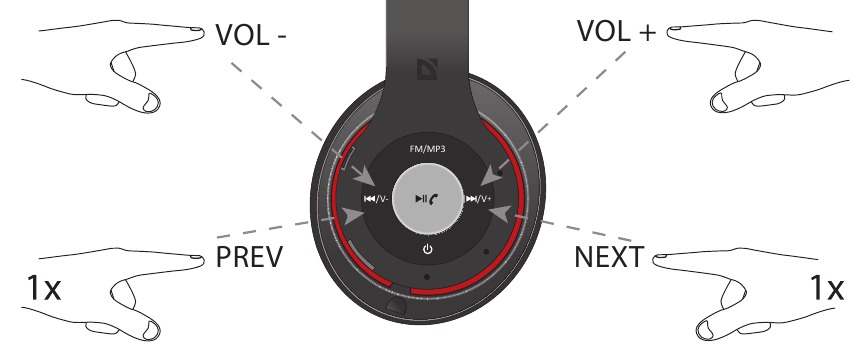 Defender - FreeMotion B570 - FM RADIO - Korak 3 FM RADIO - Korak 3