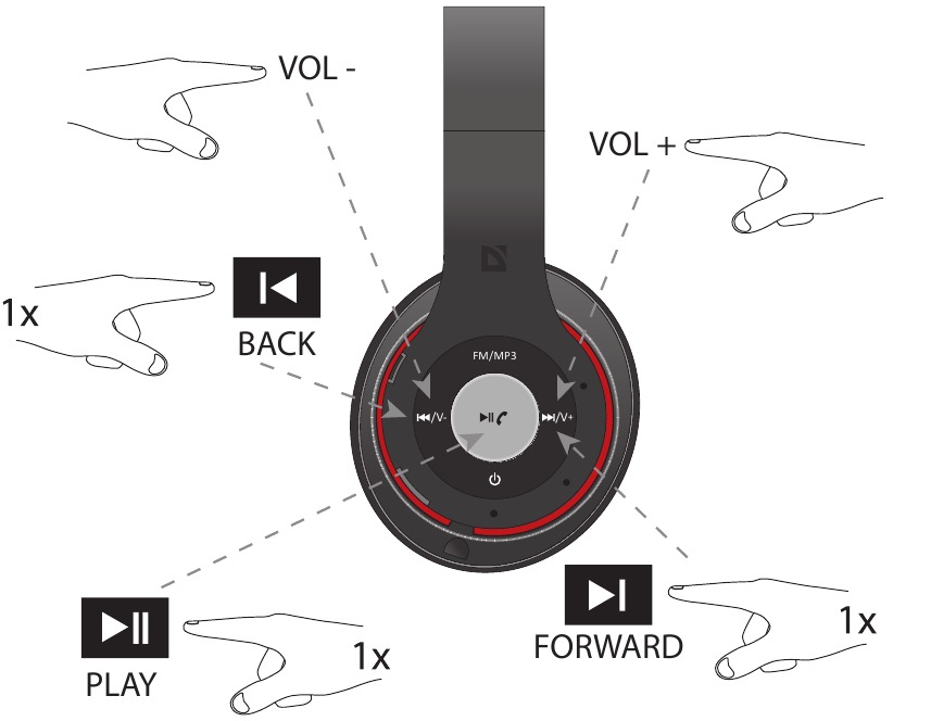 Defender - FreeMotion B570 - MP3 PLAYER - Korak 2 MP3 PLAYER - Korak 2