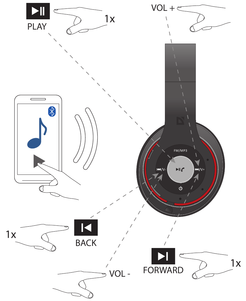 Defender - FreeMotion B570 - GLAZBA GLAZBA